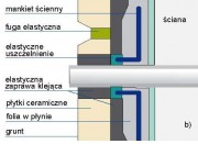 Szczegóły przejścia instalacji przez przegrody: b) rura wodna.